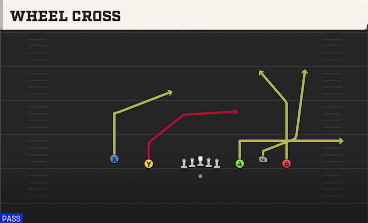 WHEEL CROSS play diagram