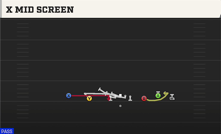 X MID SCREEN play diagram