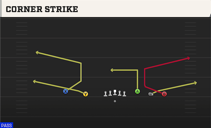 CORNER STRIKE play diagram