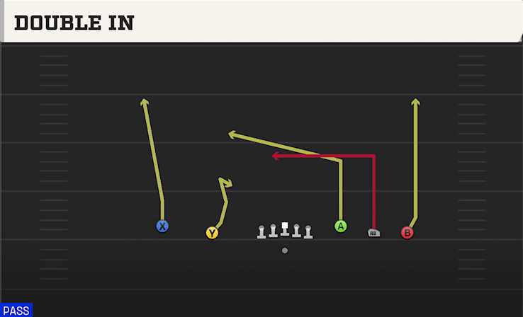 DOUBLE IN play diagram
