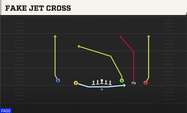 FAKE JET CROSS play diagram