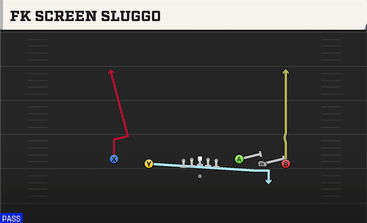 FK SCREEN SLUGGO play diagram