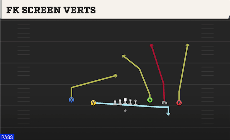 FK SCREEN VERTS play diagram