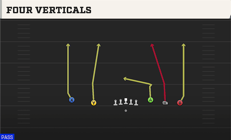 FOUR VERTICALS play diagram