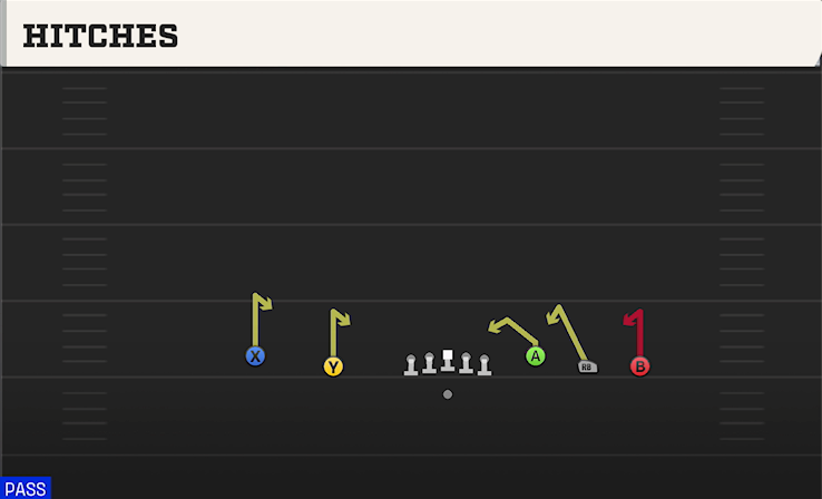 HITCHES play diagram