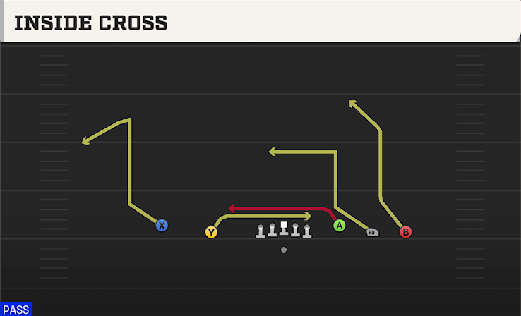 INSIDE CROSS play diagram