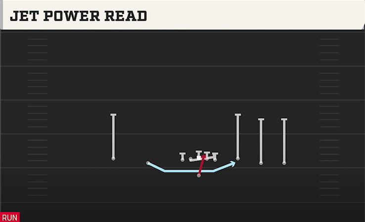 JET POWER READ play diagram