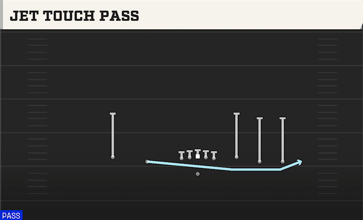 JET TOUCH PASS play diagram