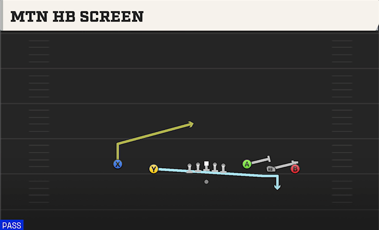 MTN HB SCREEN play diagram
