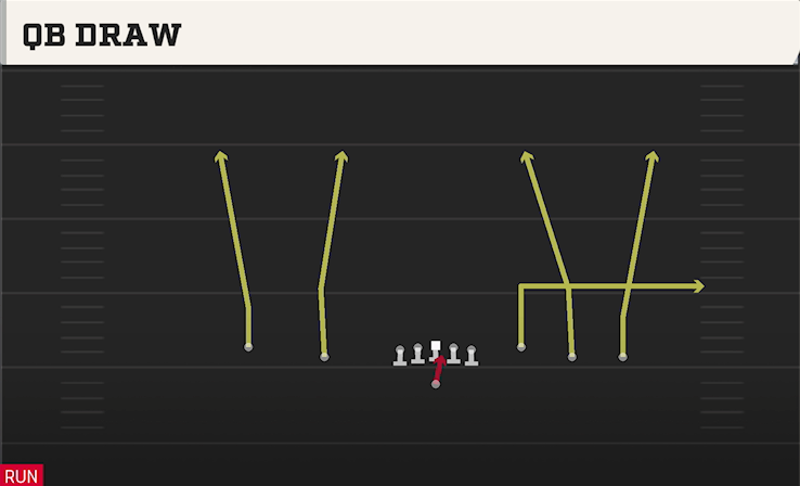 QB DRAW play diagram