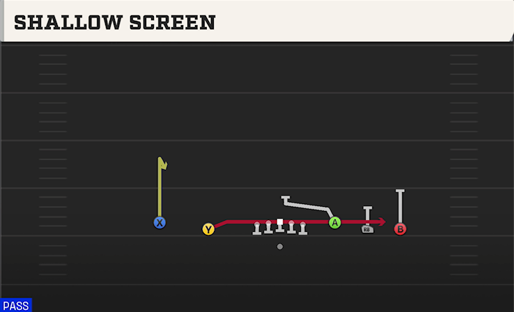 SHALLOW SCREEN play diagram