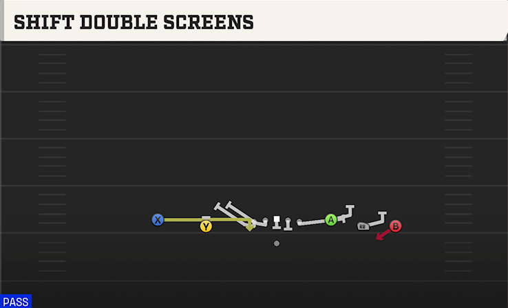 SHIFT DOUBLE SCREENS play diagram