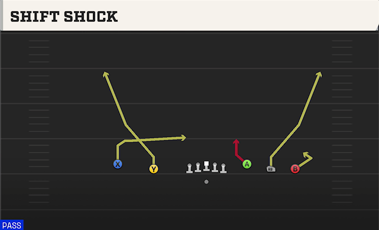 SHIFT SHOCK play diagram