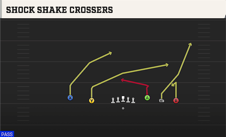 SHOCK SHAKE CROSSERS play diagram