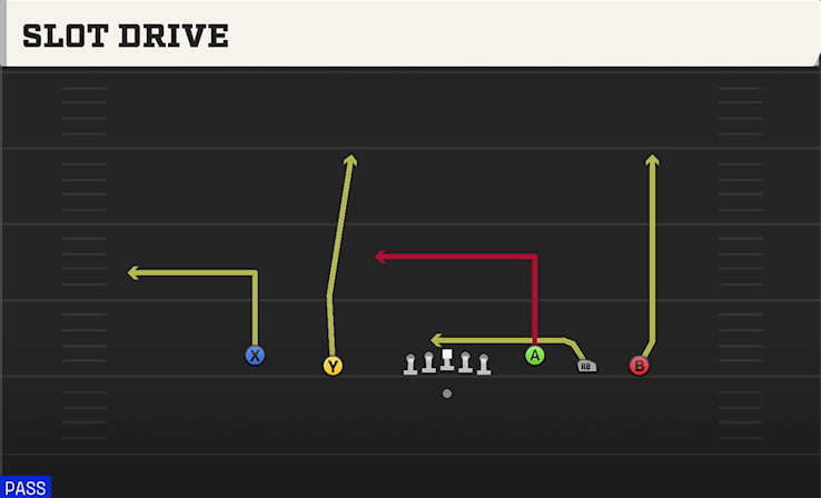 SLOT DRIVE play diagram