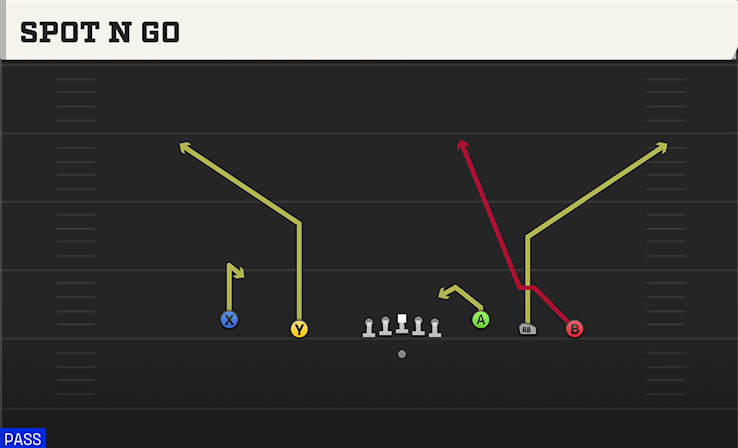 SPOT N GO play diagram