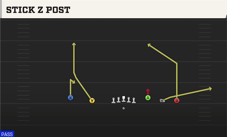STICK Z POST play diagram