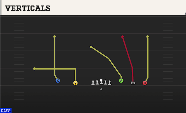 VERTICALS play diagram