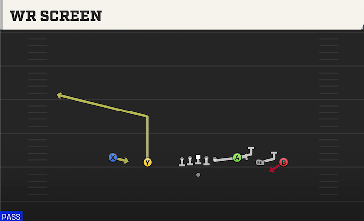 WR SCREEN play diagram
