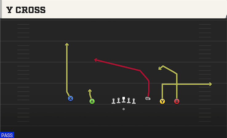Y CROSS play diagram