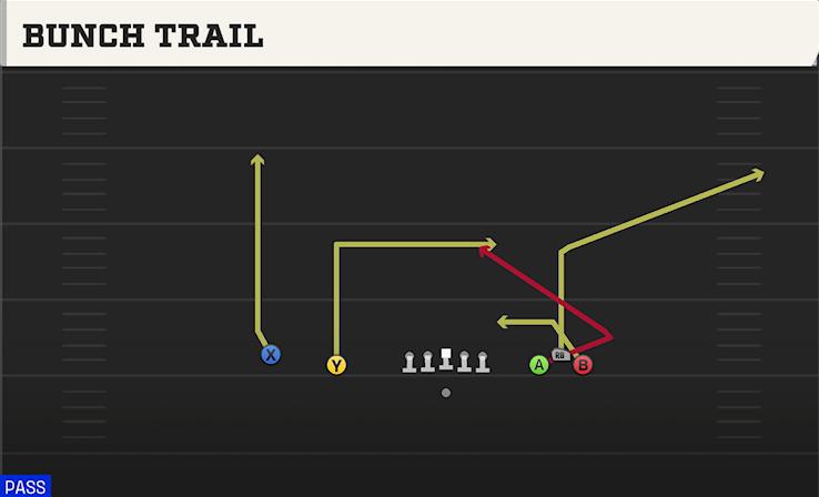 BUNCH TRAIL play diagram