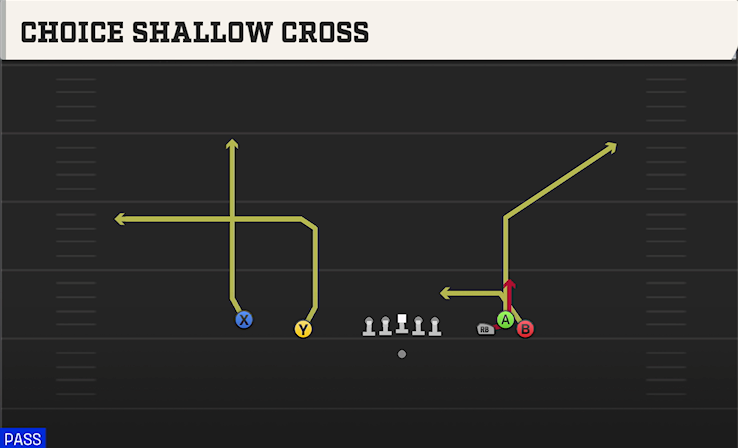 CHOICE SHALLOW CROSS play diagram