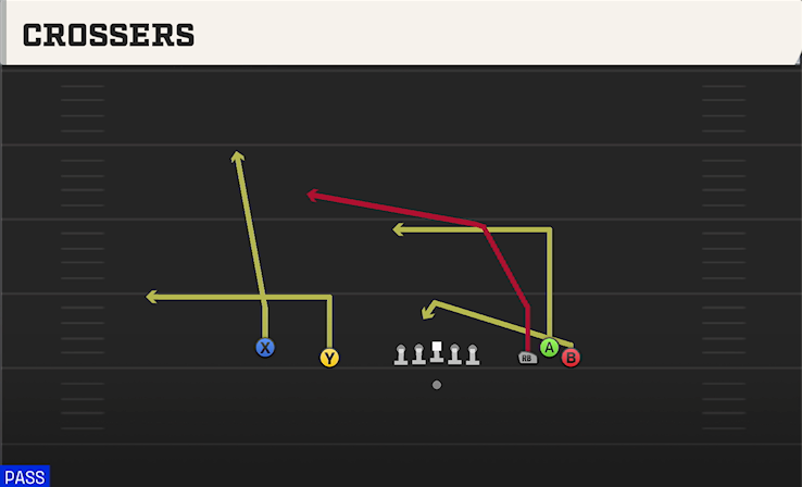 CROSSERS play diagram