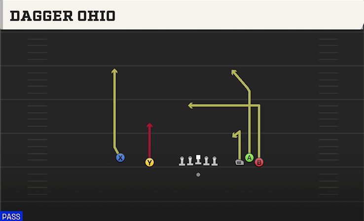 DAGGER OHIO play diagram