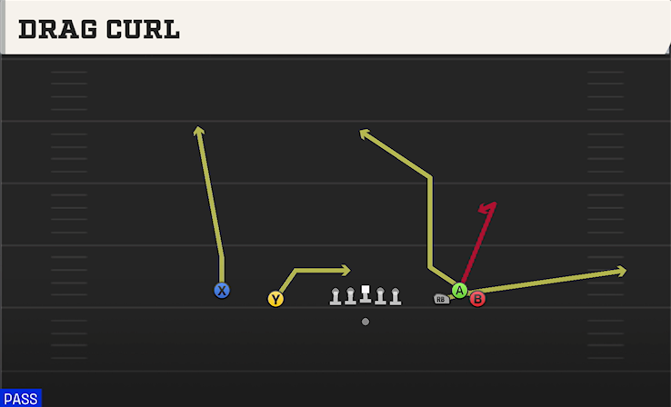 DRAG CURL play diagram