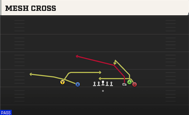 MESH CROSS play diagram