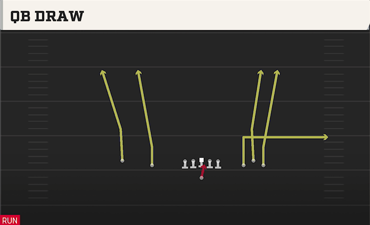 QB DRAW play diagram
