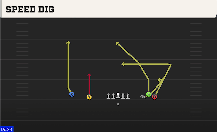 SPEED DIG play diagram