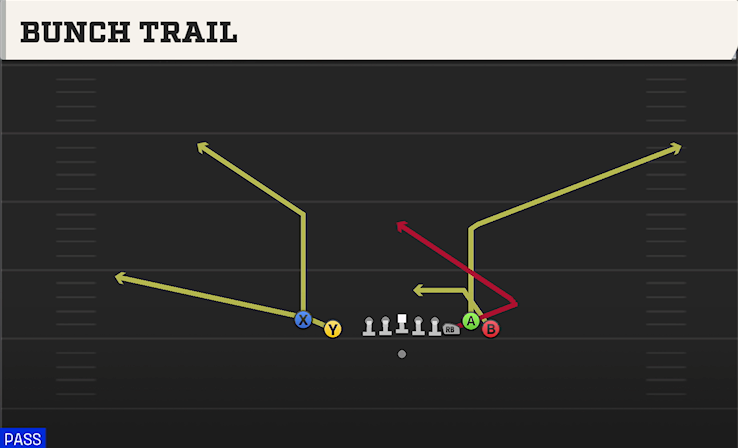 BUNCH TRAIL play diagram