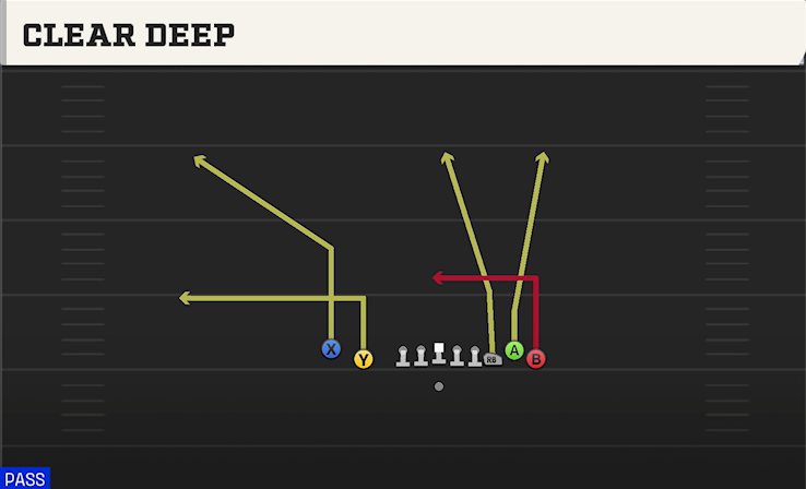 CLEAR DEEP play diagram