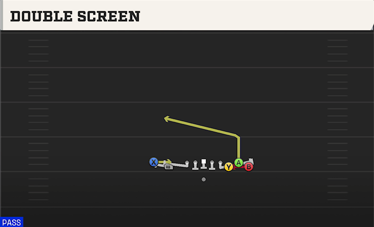 DOUBLE SCREEN play diagram