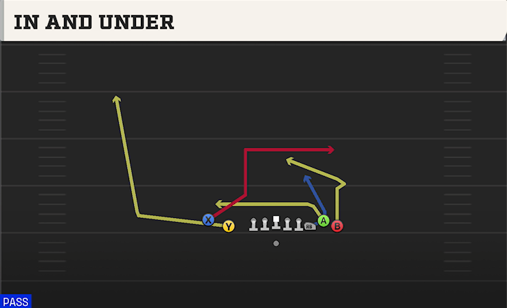 IN AND UNDER play diagram