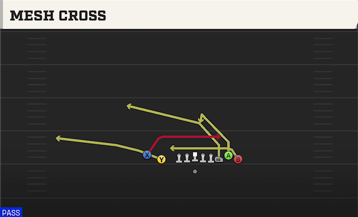 MESH CROSS play diagram