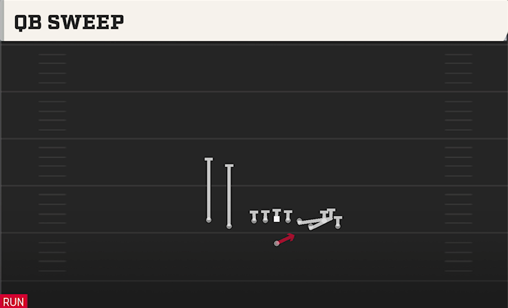 QB SWEEP play diagram