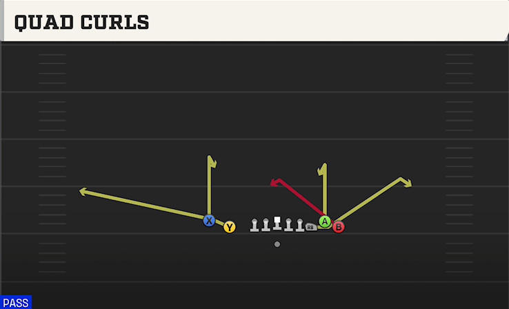 QUAD CURLS play diagram