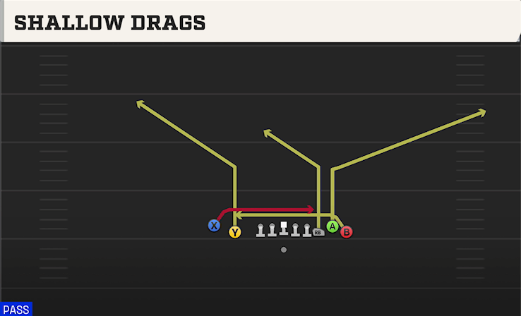 SHALLOW DRAGS play diagram