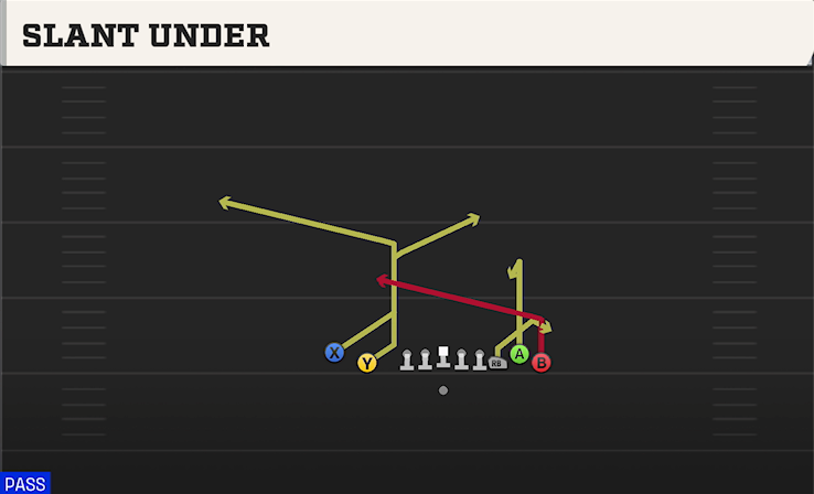 SLANT UNDER play diagram