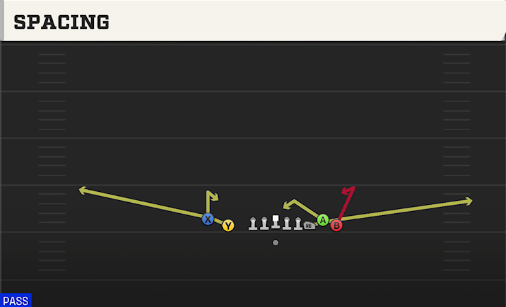 SPACING play diagram