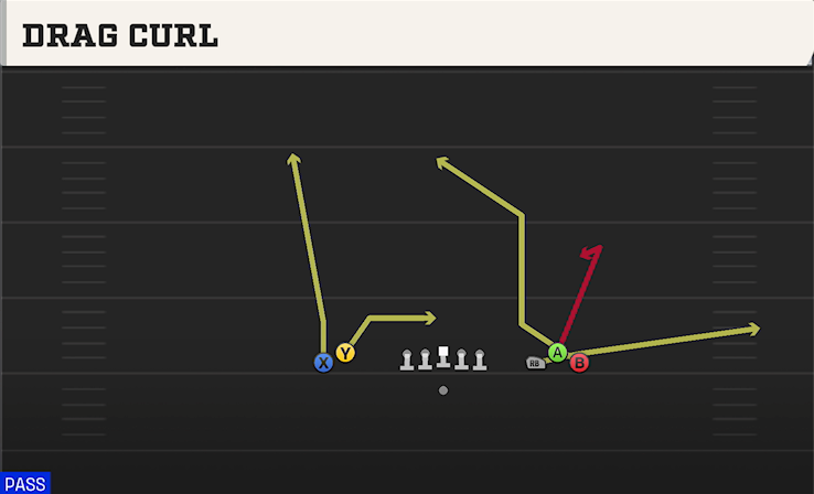 DRAG CURL play diagram