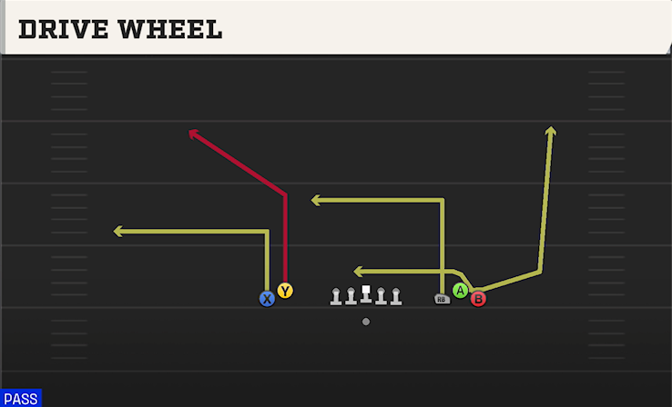 DRIVE WHEEL play diagram
