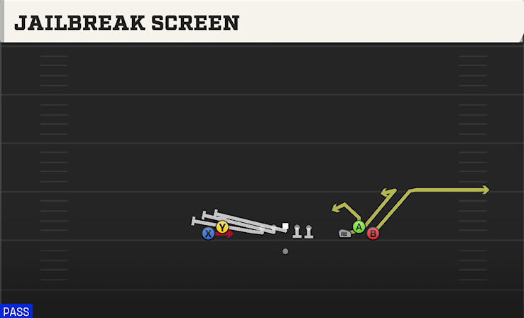 JAILBREAK SCREEN play diagram