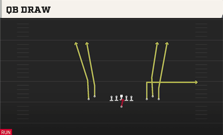 QB DRAW play diagram