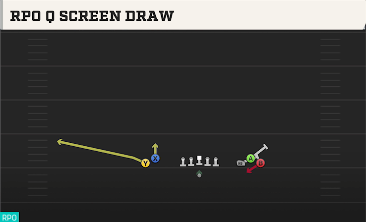 RPO Q SCREEN DRAW play diagram