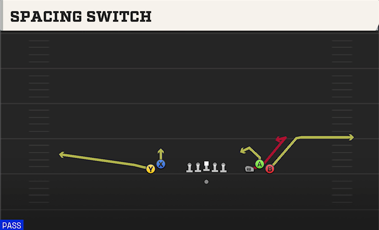 SPACING SWITCH play diagram
