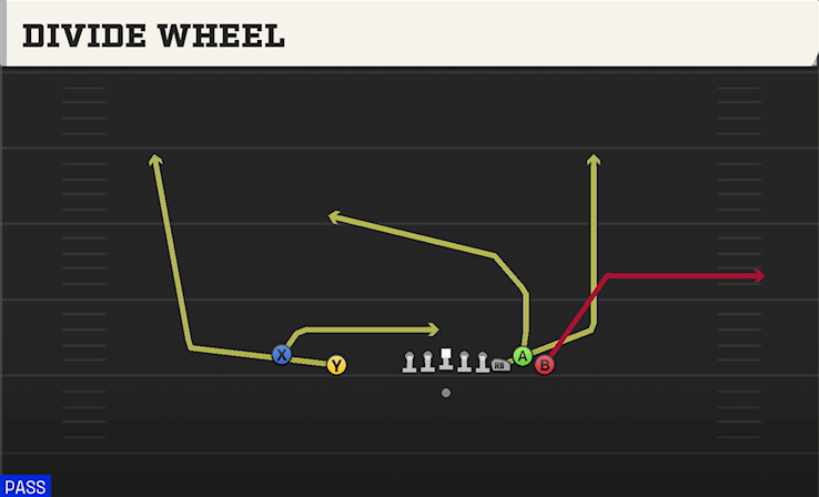 DIVIDE WHEEL play diagram