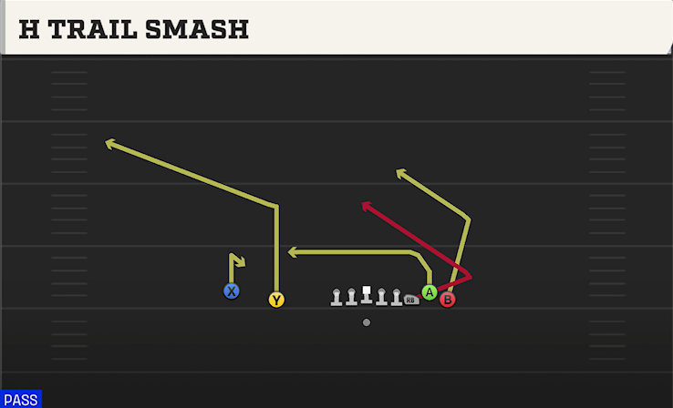 H TRAIL SMASH play diagram